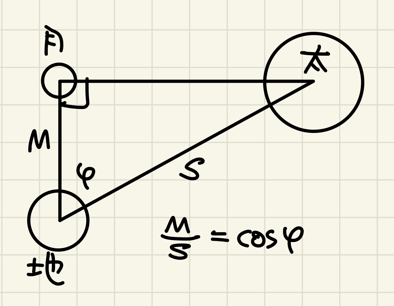 半月の時の太陽と月の角度