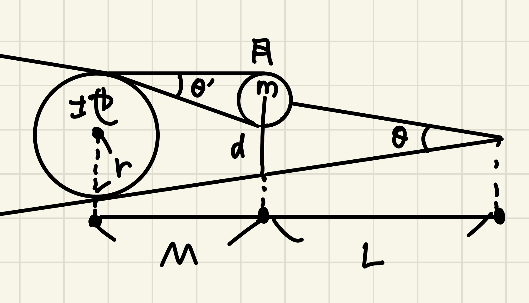 太陽を無限遠と仮定する