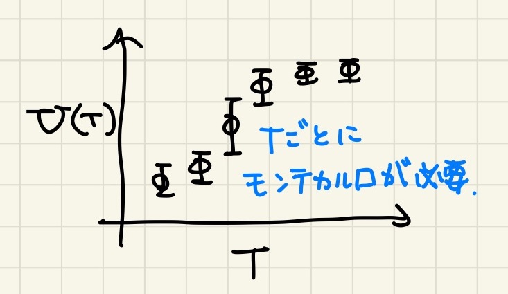 メトロポリス法のイメージ